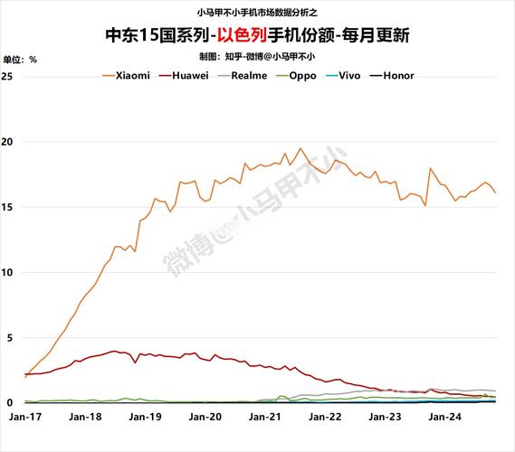 2018手机行业市场现状分析报告 第1张 2018手机行业市场现状分析报告 第1张