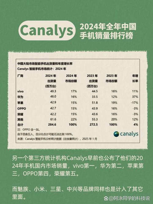 2018手机行业市场现状分析报告 第2张 2018手机行业市场现状分析报告 第2张
