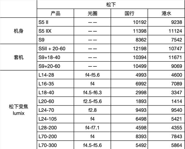 2021年1月二手相机销量榜完整榜单 第1张 2021年1月二手相机销量榜完整榜单 第1张