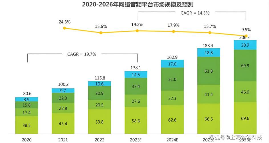 5G将是EVS首要音频标准,引领音频新风向 第2张 5G将是EVS首要音频标准,引领音频新风向 第2张
