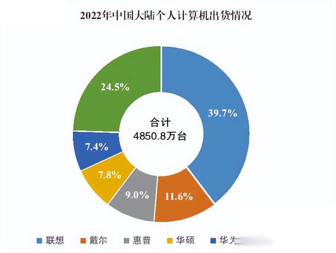 PC市场发展态势分析 六大细分市场的机会  第1张