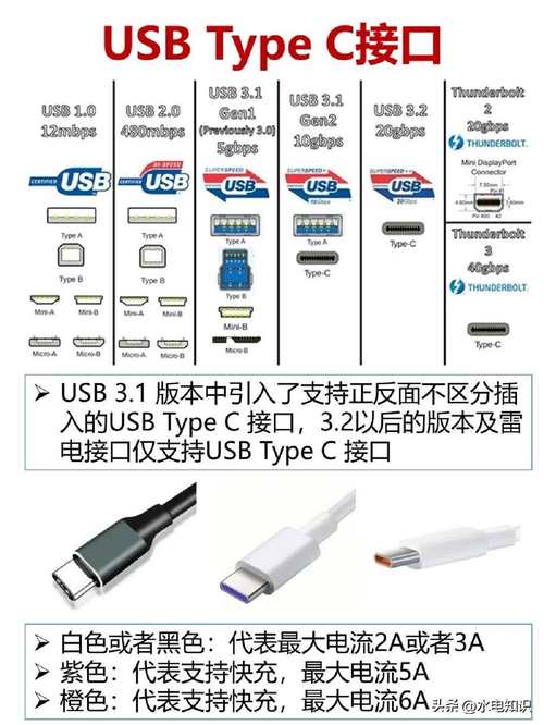 USB为什么不能盲插,成本问题 第1张 USB为什么不能盲插,成本问题 第1张