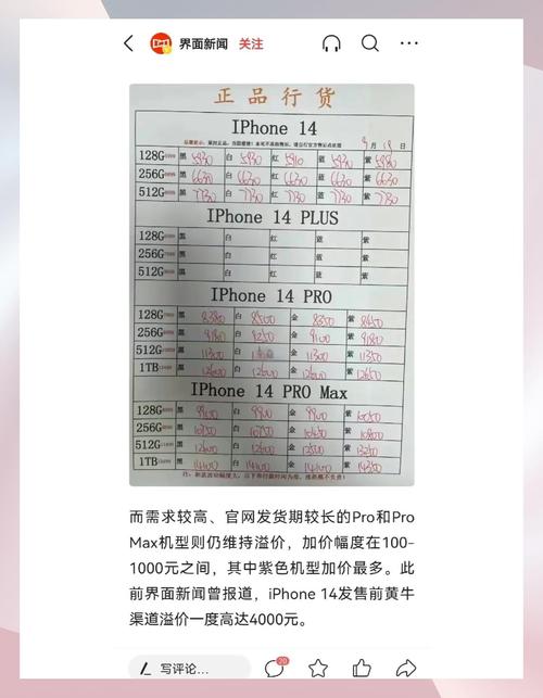 iPhone14全系跳水最高降1900 第2张 iPhone14全系跳水最高降1900 第2张