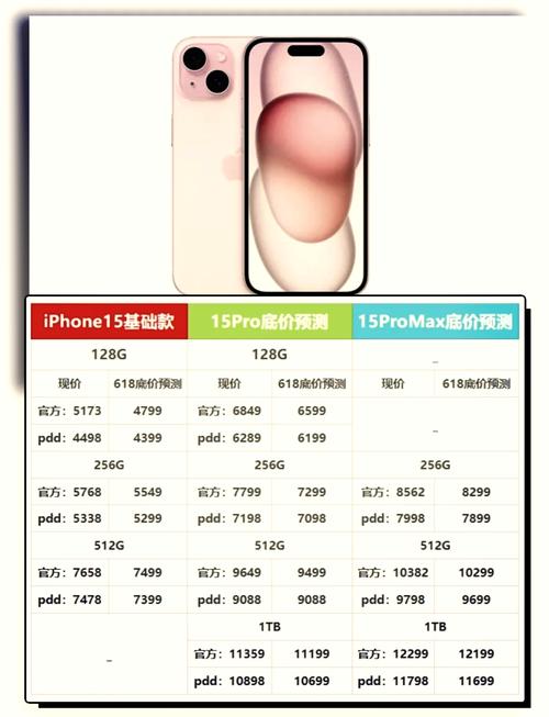 iPhone15内存多少？全系砍掉128GB iPhone15电池也升级 iPhone15价格或大涨  第2张
