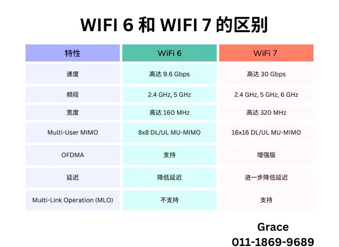 wifi7的主要技术特征分析 最全Wi-Fi7核心技术讲解 wifi6和wifi7的区别  第1张