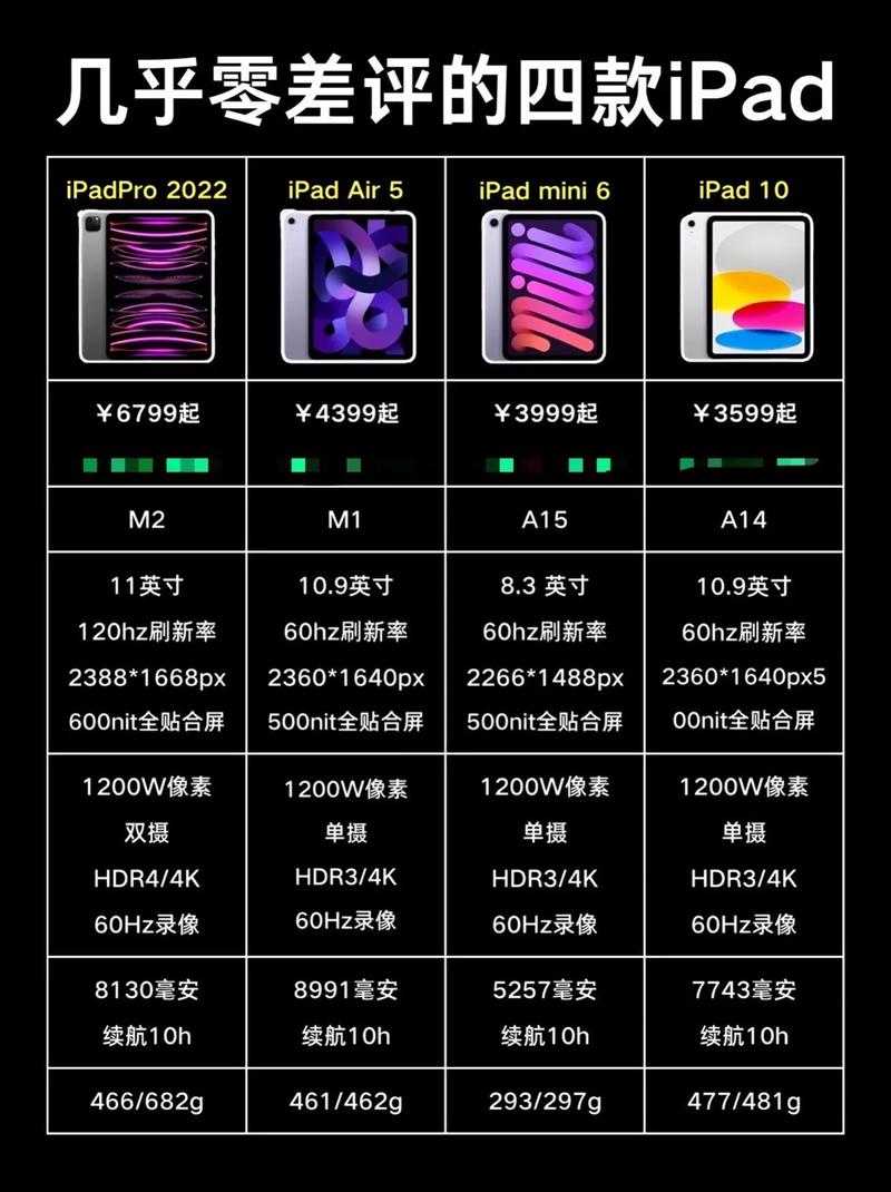 一个关键点帮助苹果iPad走出持续低迷销量状态  第1张
