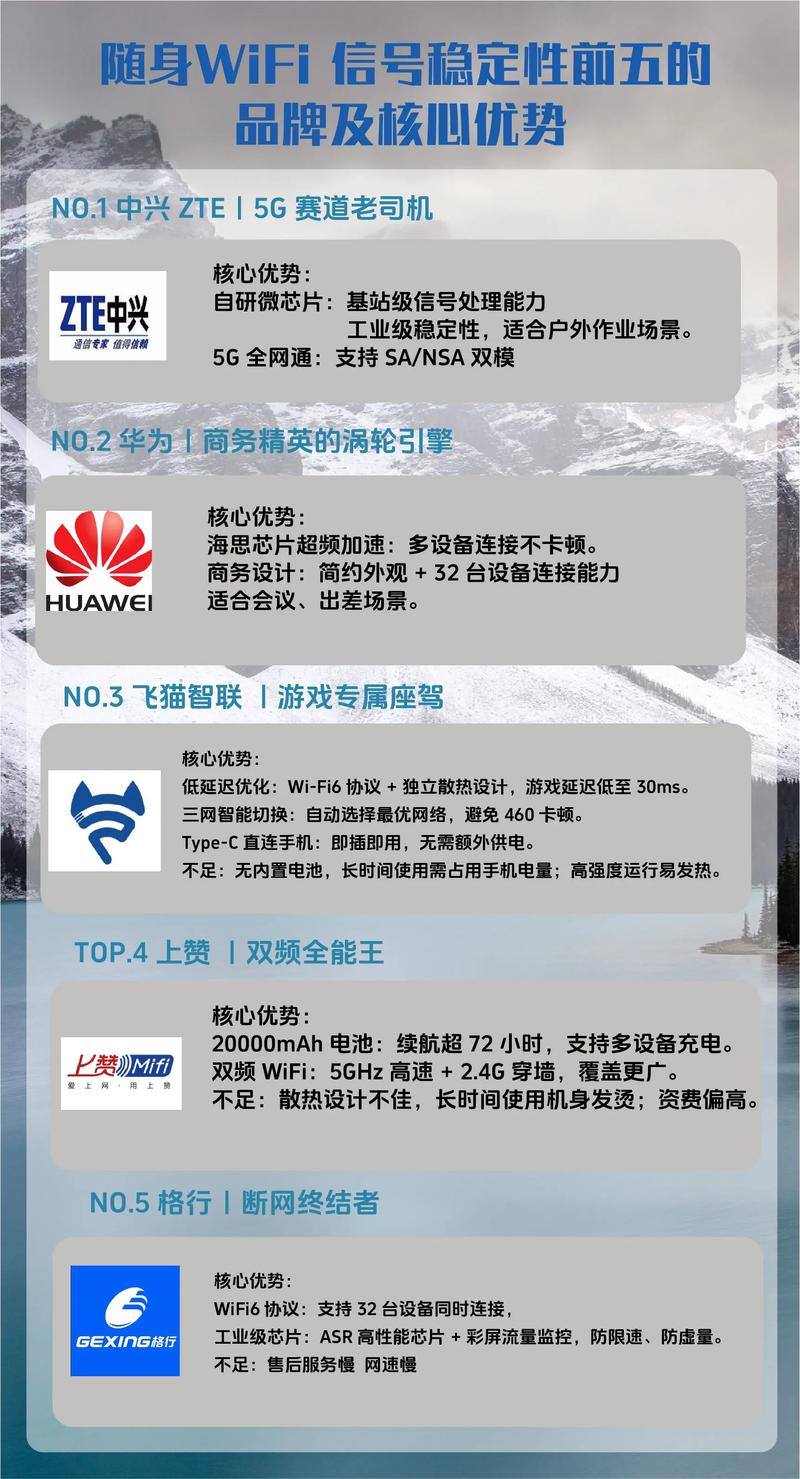 世界上最快速的WiFi正研发：每秒50GB将是现有技术的一百倍  第1张