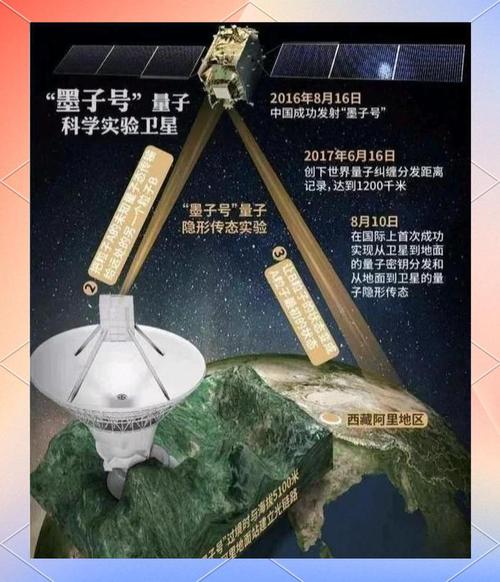 中国开始引领军备科技规则，量子纠缠、器官芯片、深度神经网络、无人机集群。西方很疑惑  第1张