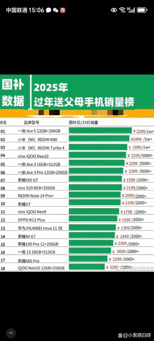 中国手机厂商数量到底有多少  第1张