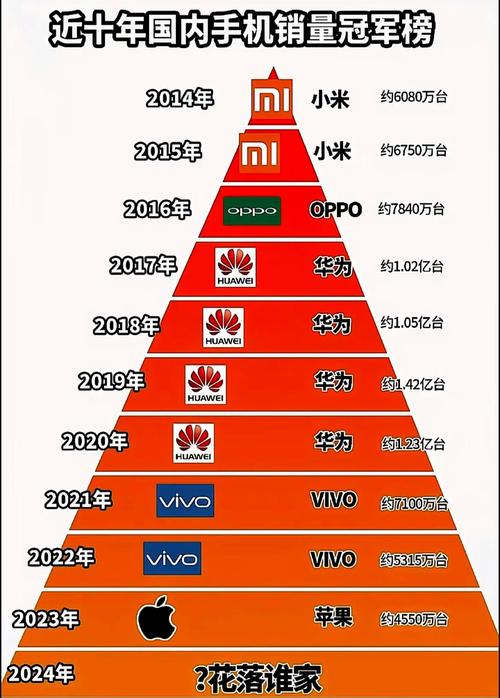 中国手机厂商数量到底有多少  第2张