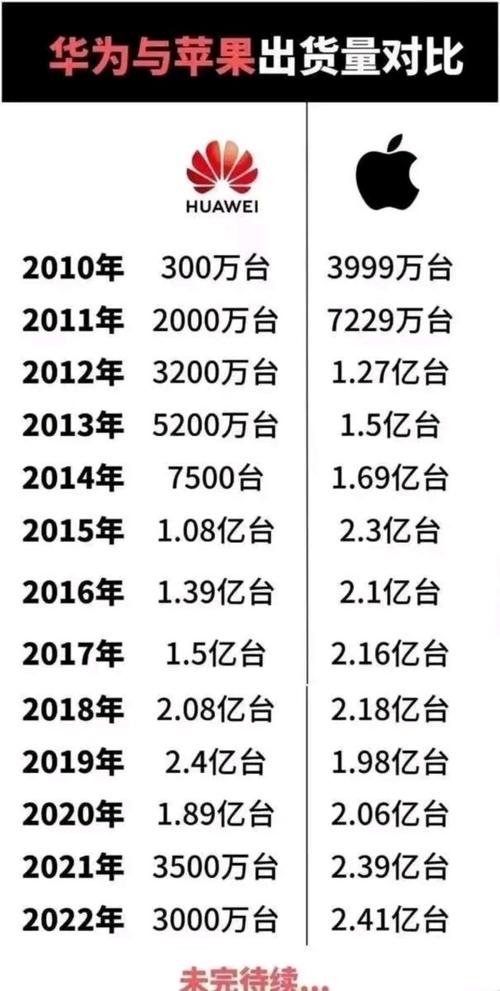 中国移动回应“停售iPhone” 苹果市值一夜蒸发1062亿美元  第2张