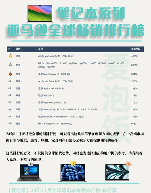 全球笔记本出货量增长  第三季度出货量同比增长5% 第1张