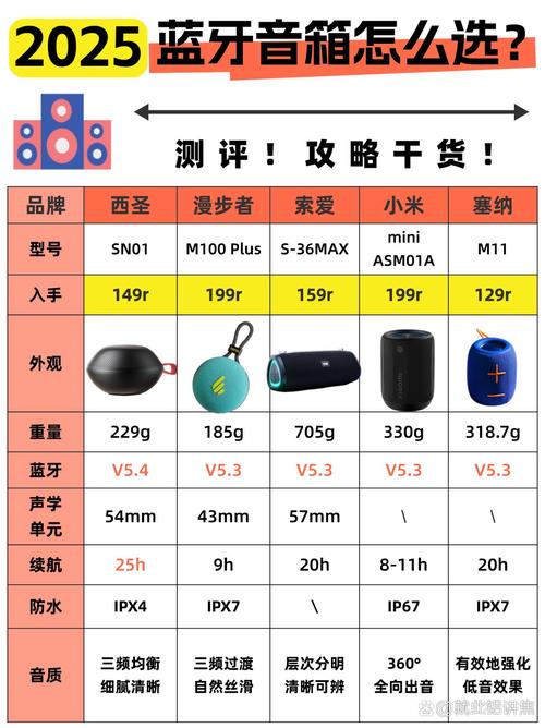 共享音箱规模倍速增长 价格亲民渐成用户必需品  第2张