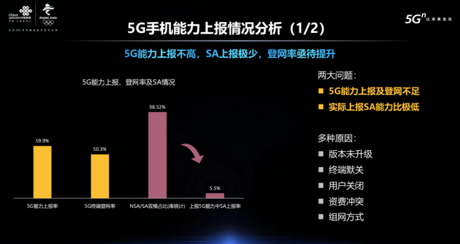 华为或占国内5G过半份额  Vivo加速抢跑5G赛道 第2张