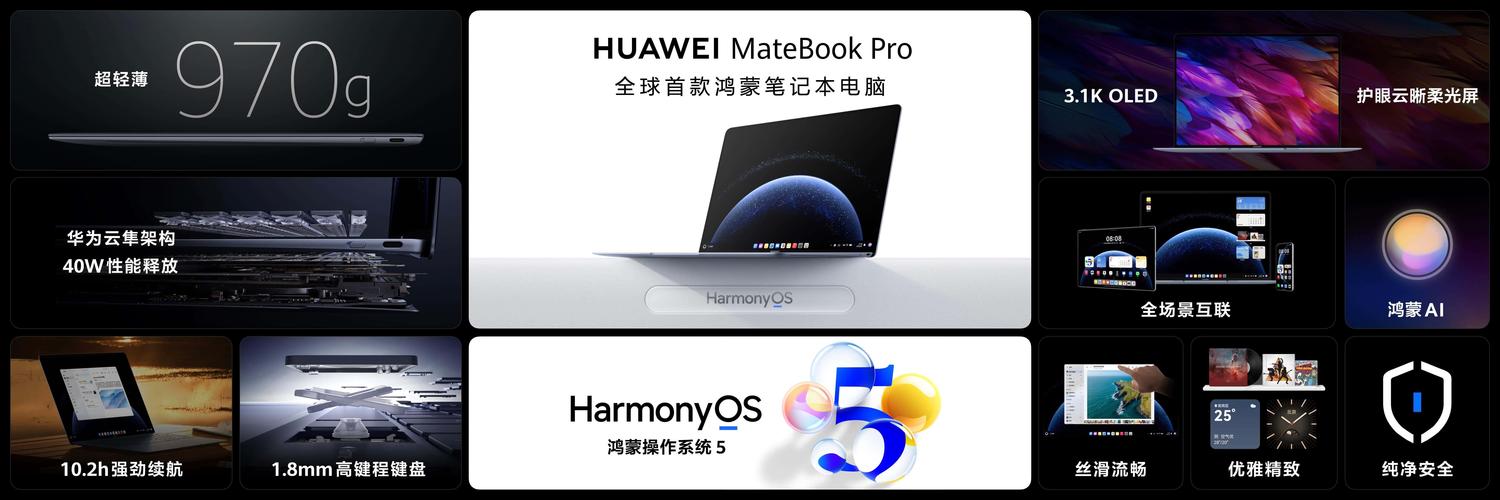 华为明年或将推出鸿蒙PC版 想象一下或在等国产PC处理器的适配？  第1张