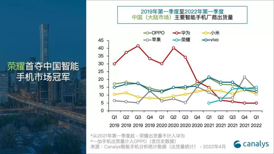 华为智能手机出货量预计今年将达2.7亿台  第2张