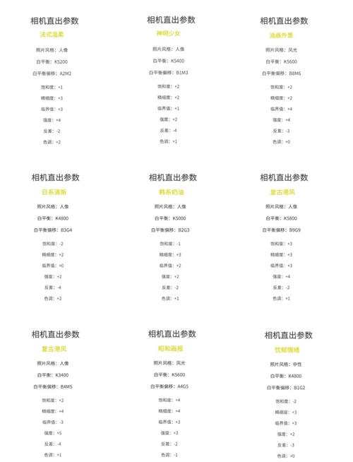 单反相机镜头上面的参数怎么看？长知识了  第1张