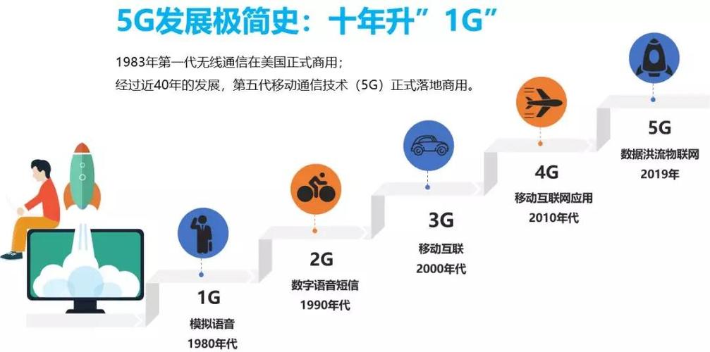 双卡双待借力5G网络进化 从“4G+5G”到“5G+5G”  第2张