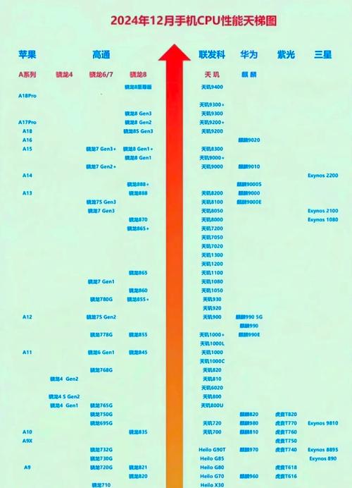 处理器那个强？骁龙855、苹果A12、麒麟980  第2张
