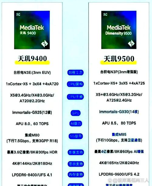 天玑9300最新消息　联发科天玑9300采用Arm最新旗舰GPU G720功耗性能再硬卷  第1张