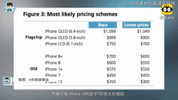 廉价版iphonex多少钱?iphonex廉价版几月上市? 第1张 廉价版iphonex多少钱?iphonex廉价版几月上市? 第1张