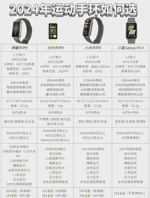 手环你选华为荣耀手环还是小米手环 对比一下谁是腕上新宠 第1张 手环你选华为荣耀手环还是小米手环 对比一下谁是腕上新宠 第1张