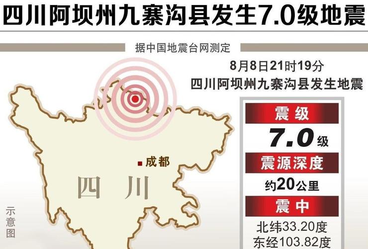 汶川县等多低启动地震预警系统 汶川县电视台提前40多秒弹出九寨沟地震预警画面 第2张 汶川县等多低启动地震预警系统 汶川县电视台提前40多秒弹出九寨沟地震预警画面 第2张