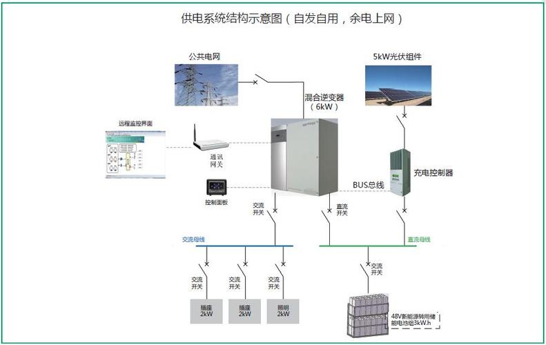 用微电网高效地离网 第1张 用微电网高效地离网 第1张