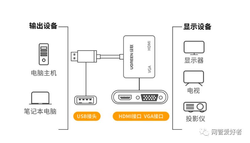 笔记本怎样接投影机 第1张 笔记本怎样接投影机 第1张