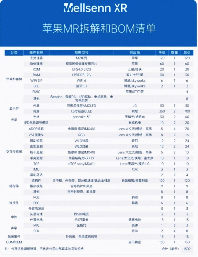 苹果公司或下调MR头显Vision Pro的产量  第2张