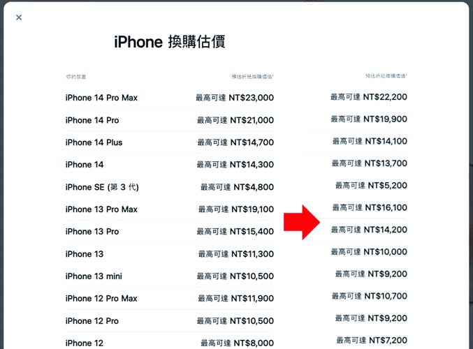 苹果营收下跌27%iPhone定价或下调 iPhone9或去掉刘海屏 第1张 苹果营收下跌27%iPhone定价或下调 iPhone9或去掉刘海屏 第1张