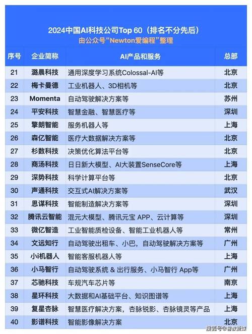 虽然仍有差距 但中国10大AI公司将对美国人工智能发起挑战 第1张 虽然仍有差距 但中国10大AI公司将对美国人工智能发起挑战 第1张