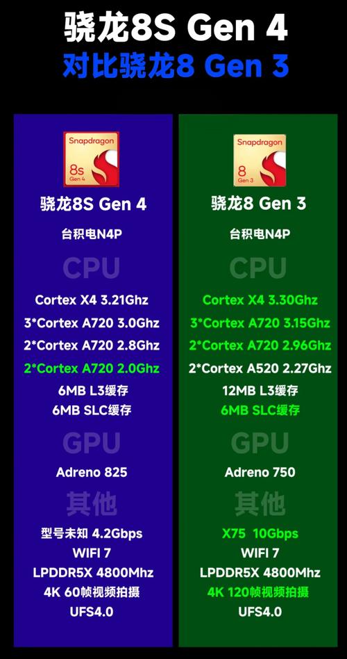 骁龙835注重能效比与省电 骁龙笔记本不愁没电 第2张 骁龙835注重能效比与省电 骁龙笔记本不愁没电 第2张