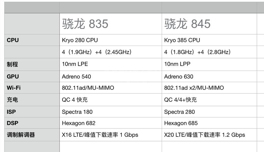 麒麟980和骁龙845支持5G？外挂5G骁龙835早已实现  第2张