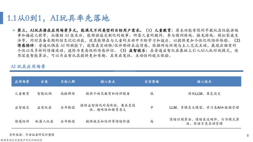 15%成本撬动100%体验！国产闪存如何改写AI玩具竞争规则  第1张