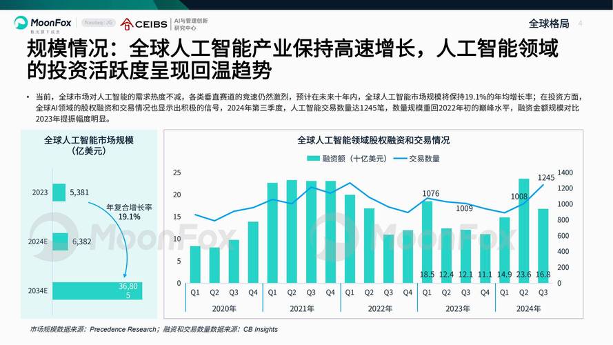 2025年人工智能会发生哪些变化  第2张