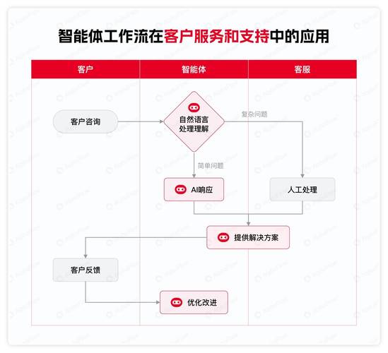 2025年开启AI智能体规模应用  第2张