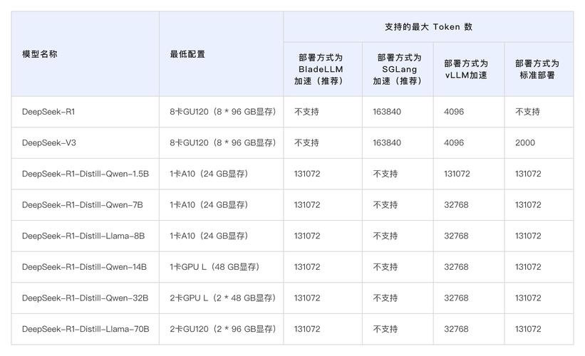 9.9万元用上“满血”DeepSeek R1一体机，本地部署成新商机？  第2张