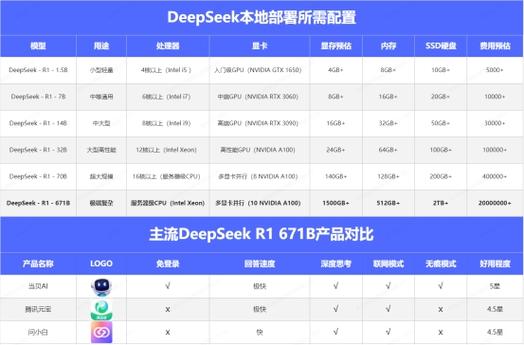 9.9万元用上“满血”DeepSeek R1一体机，本地部署成新商机？引发外媒热议  第1张