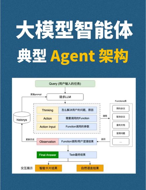 AI Agent崛起为AI应用的核心架构  第2张