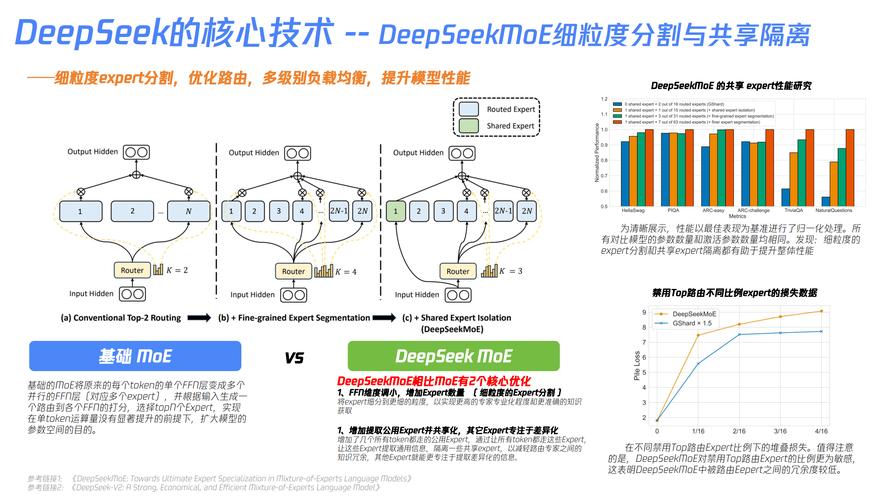 AI SoC # 爱芯元智AX650N详细介绍:原生支持Transformer架构模型 适用部署DeepSeek R1 第1张 AI SoC # 爱芯元智AX650N详细介绍:原生支持Transformer架构模型 适用部署DeepSeek R1 第1张