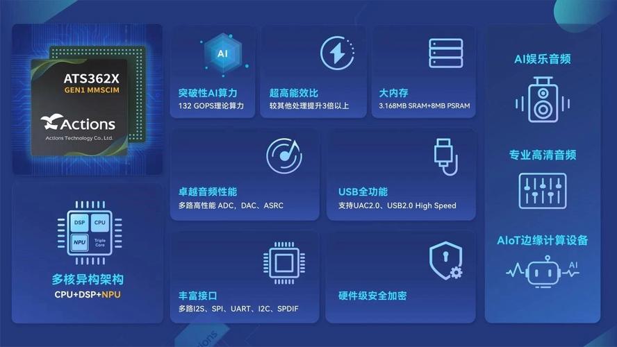 AI SoC#炬芯科技端侧 处理器芯片：三核异构，存内计算  第1张