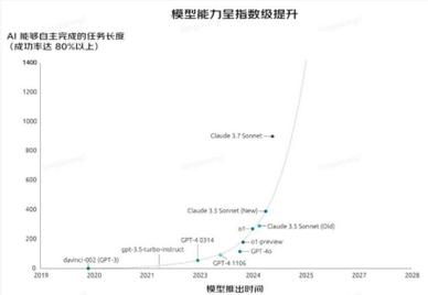 AI 重塑玩具产业,从功能叠加到情感共生的进化之路 第1张 AI 重塑玩具产业,从功能叠加到情感共生的进化之路 第1张