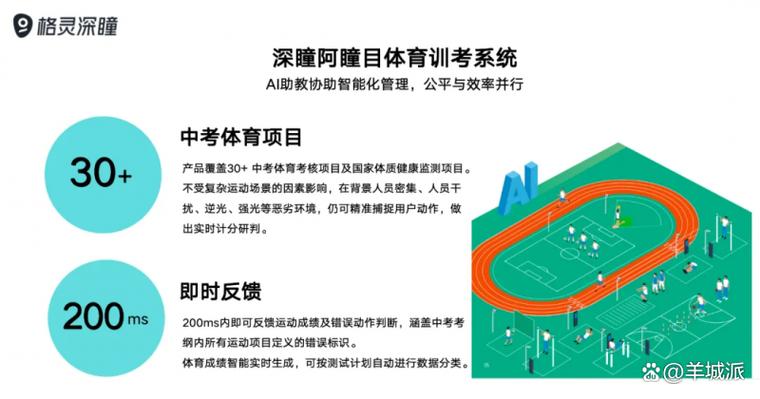 AI与体育结合,中国教育电视台深度报道格灵深瞳AI训考系统 第1张 AI与体育结合,中国教育电视台深度报道格灵深瞳AI训考系统 第1张