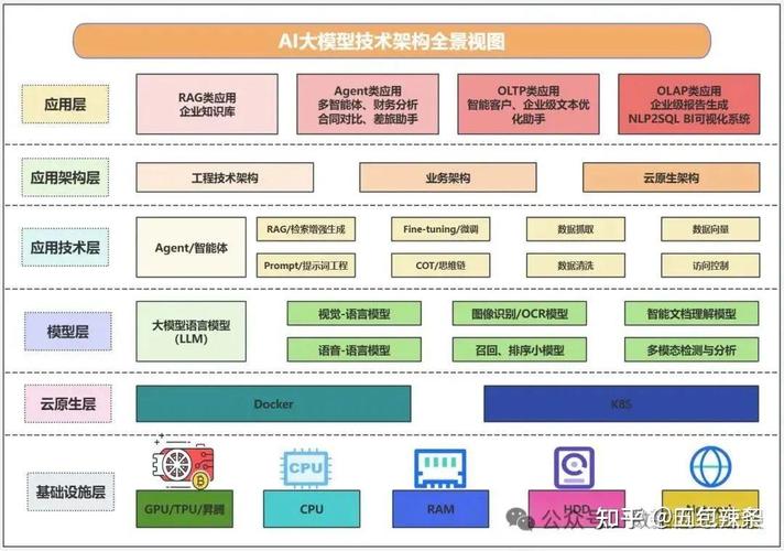 AI全栈开发实战指南，打造完整技术能力体系  第1张