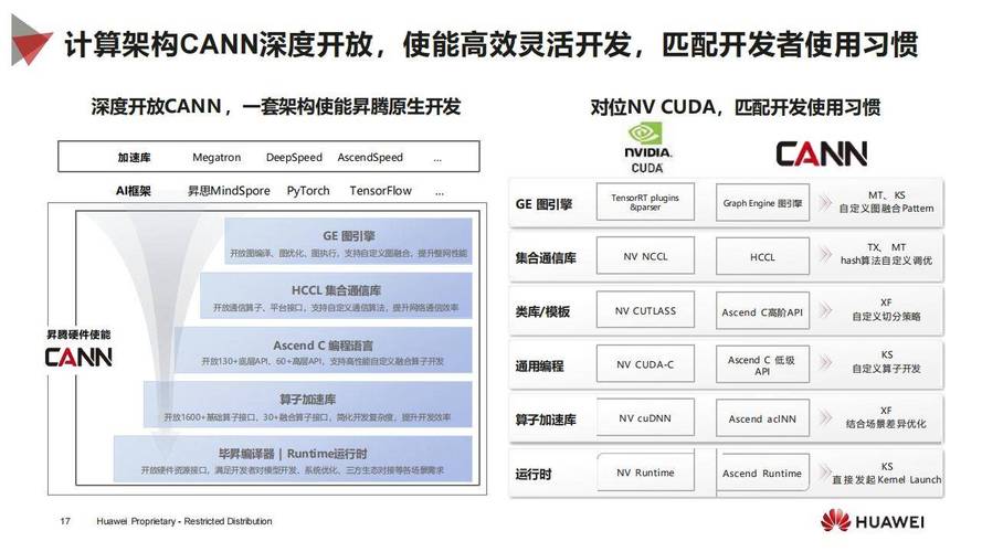 AI全栈开发实战指南，打造完整技术能力体系  第2张