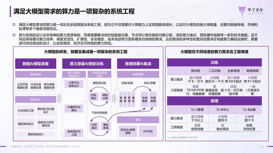 AI应用落地驶入快车道，产业应如何夯实算力根基？  第1张