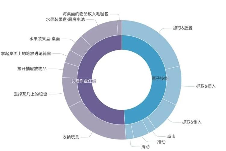 AgiBot World Colosseo：构建通用机器人智能的规模化数据平台  第2张