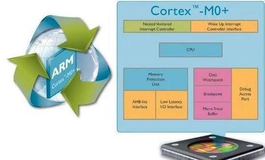 Arm SME2 技术加速安卓 AI 升级,驱动移动应用下一代功能革新 第2张 Arm SME2 技术加速安卓 AI 升级,驱动移动应用下一代功能革新 第2张