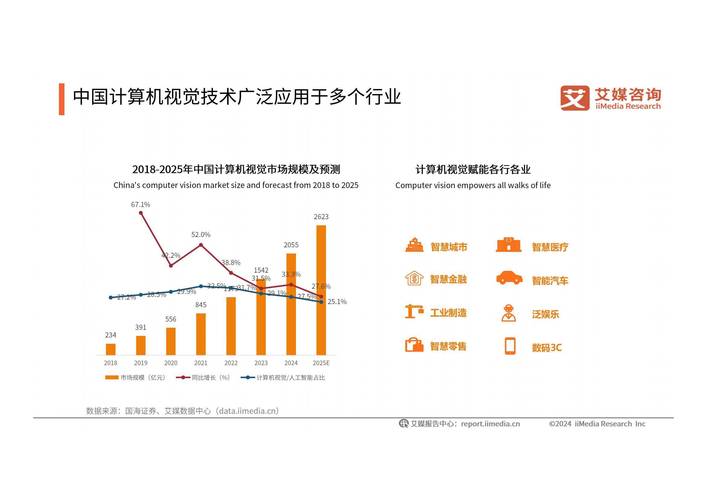 Arm带你了解2025年及未来在不同技术市场的关键技术方向  第2张